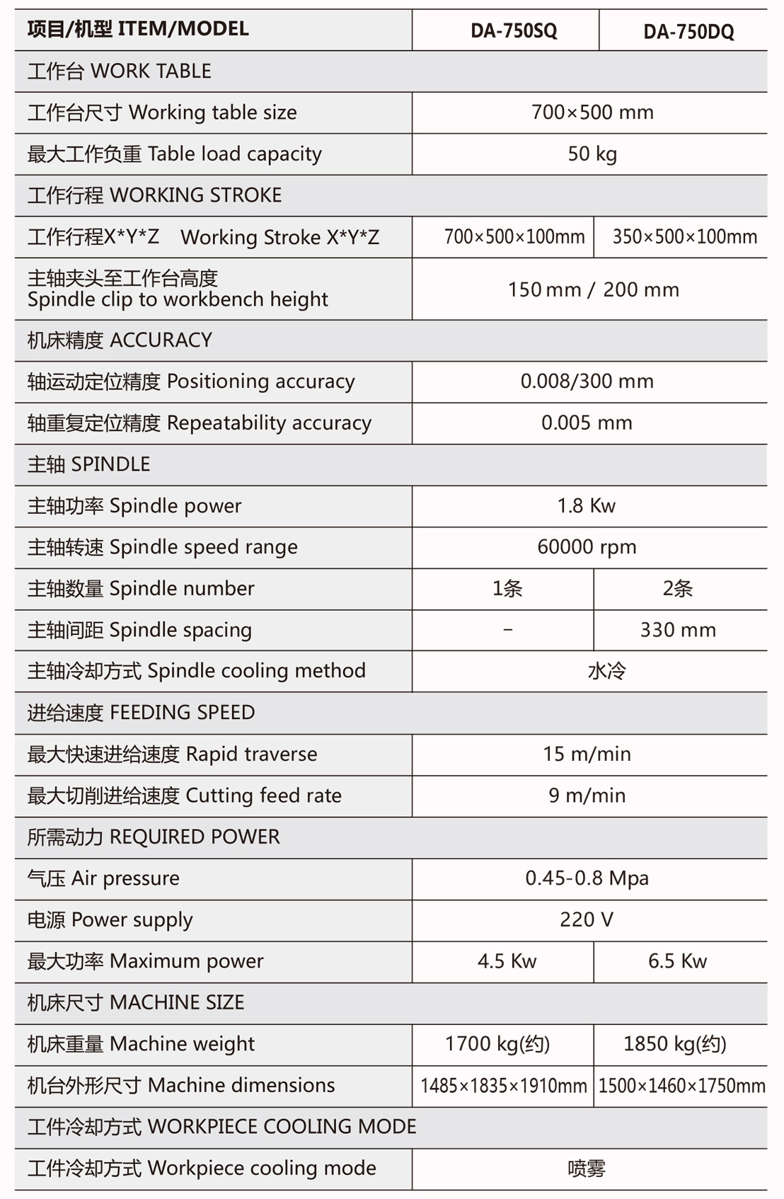 750DQ规格参数