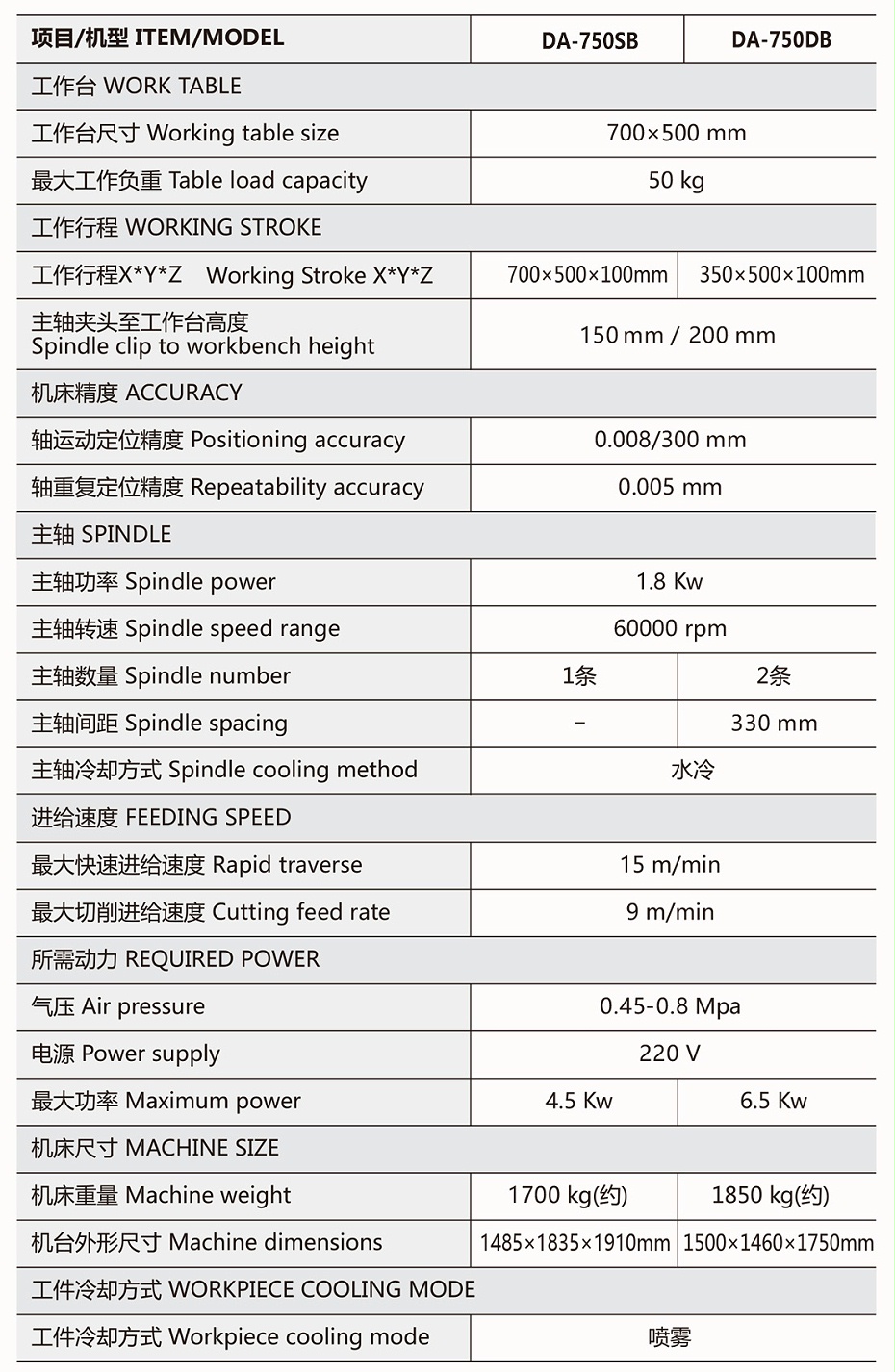 规格参数