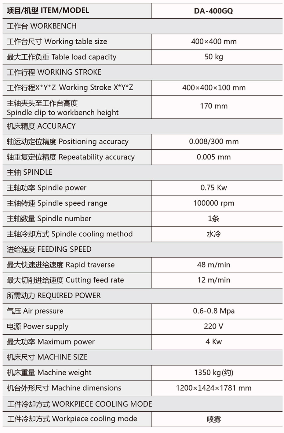 规格参数