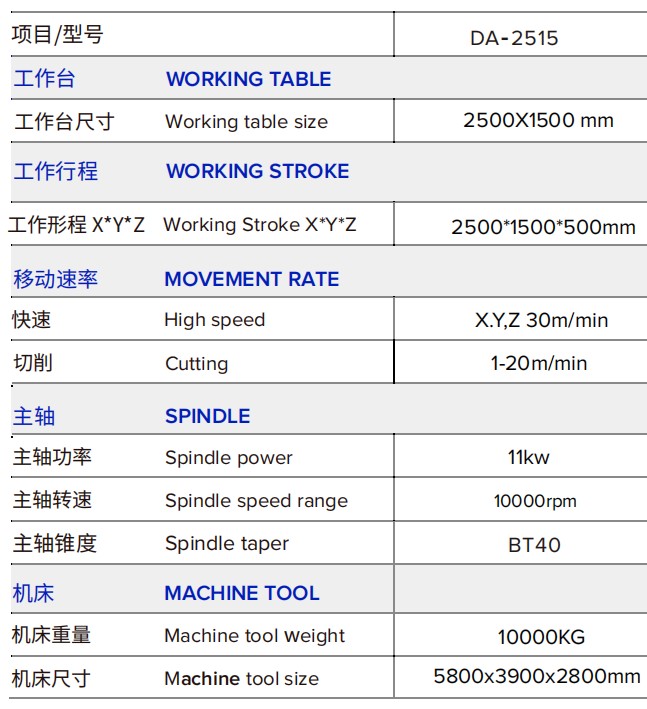 DA-2515龙门钻攻中心技术参数