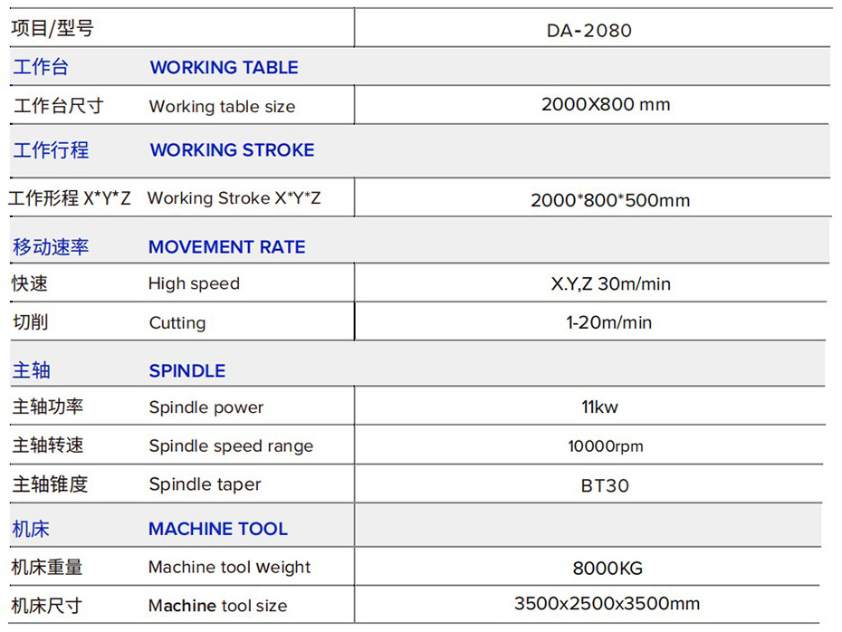 DA-2080三头龙门钻攻加工中心规格参数